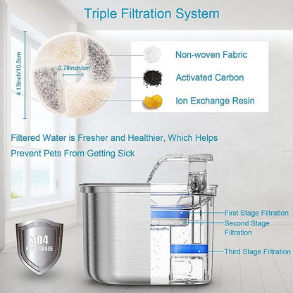 Automatic Circulating Pet Water Dispenser with Filtration